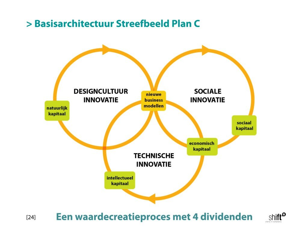 Plan-C-visie-4-1024x768