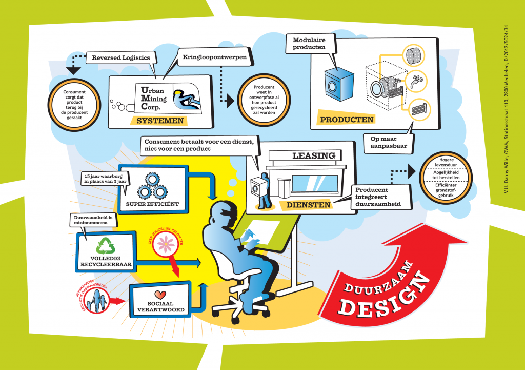OVAM1-Flyer_DESIGN-2-1024x721