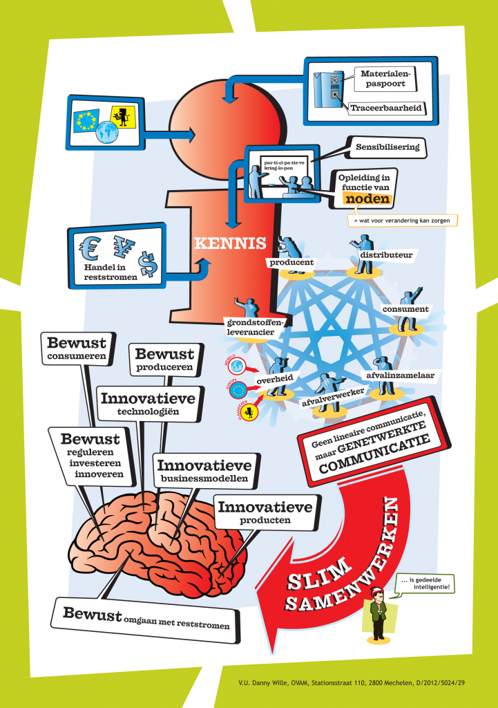 OVAM2-Flyer_SAMENWERKEN-2-721x1024