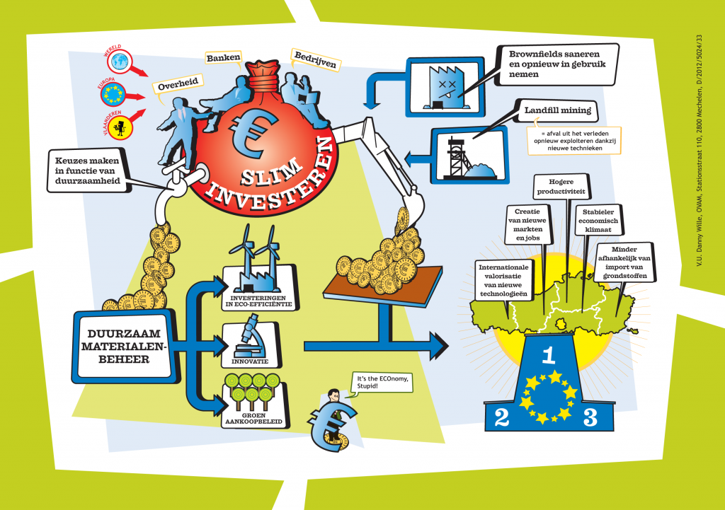 OVAM3-Flyer_INVESTEREN-2-1024x721