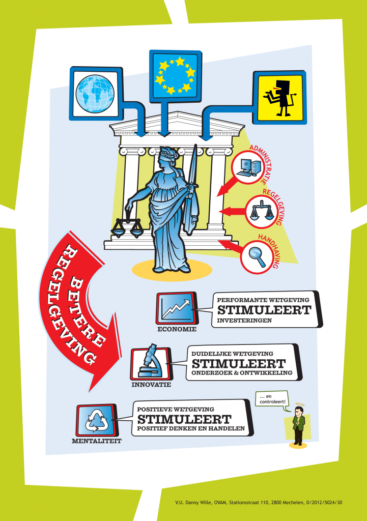 OVAM4-Flyer_REGELGEVING-2-721x1024