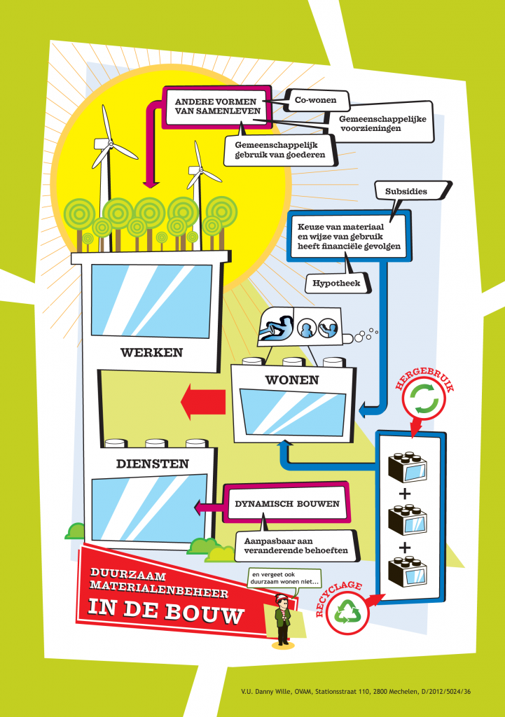OVAM5-Flyer_BOUW-2-721x1024