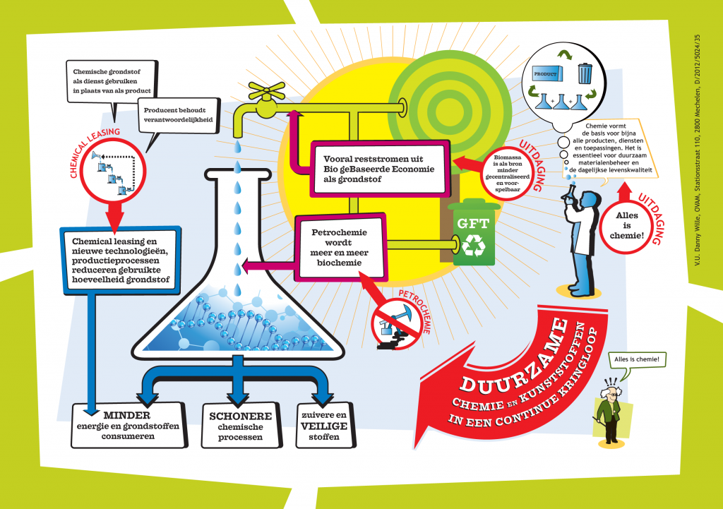 OVAM8-Flyer_CHEMIE-2-1024x721
