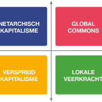 Wat is de peer-to-peer economie?