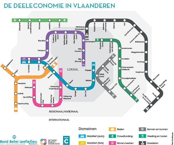 De deeleconomie in Vlaanderen