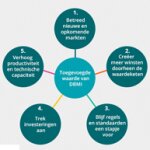 5 redenen om aan duurzame business model innovatie te doen