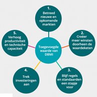 5 redenen voor DBMI