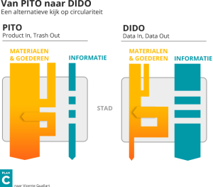 PITO-DIDO-model